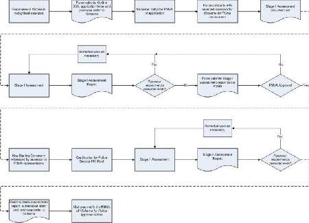 process_flow
